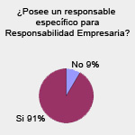 Encuesta de Gestión y Estrategia en RE.