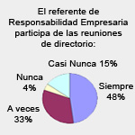 Encuesta de Gestión y Estrategia en RE.