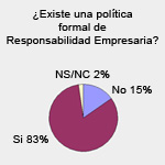 Encuesta de Gestión y Estrategia en RE.