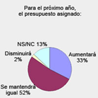 Encuesta de Gestión y Estrategia en RE.