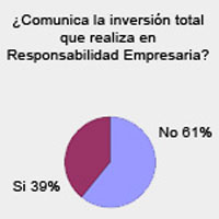 Encuesta de Gestión y Estrategia en RE.