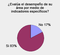 Encuesta de Gestión y Estrategia en RE.