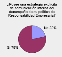 Encuesta de Gestión y Estrategia en RE.
