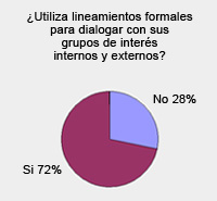 Encuesta de Gestión y Estrategia en RE.
