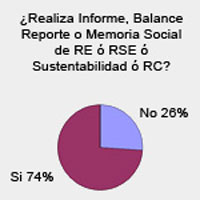 Encuesta de Gestión y Estrategia en RE.