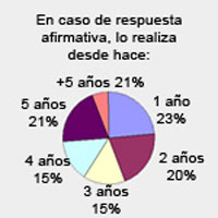 Encuesta de Gestión y Estrategia en RE.
