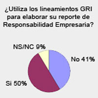 Encuesta de Gestión y Estrategia en RE.