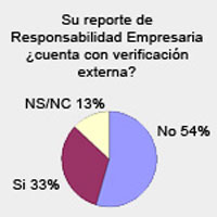 Encuesta de Gestión y Estrategia en RE.