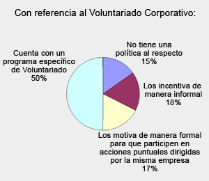 Encuesta de Gestión y Estrategia en RE.