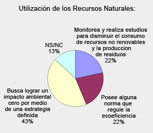 Encuesta de Gestión y Estrategia en RE.