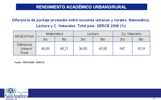 Rendimiento académico urbano/rural.