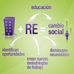 Emprendedores sociales, educaci&oacute;n y RE