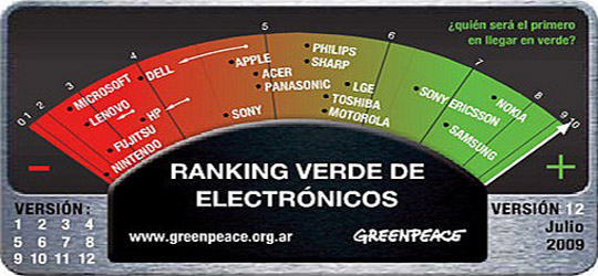 Ranking Verde Electr&oacute;nico de Greenpeace.