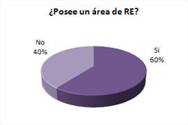 Encuesta de Gestión y Estrategia en RE.