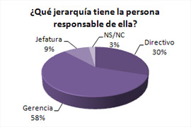 Encuesta de Gestión y Estrategia en RE.