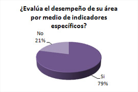Encuesta de Gestión y Estrategia en RE.