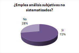 Encuesta de Gestión y Estrategia en RE.