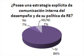 Encuesta de Gestión y Estrategia en RE.