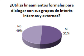 Encuesta de Gestión y Estrategia en RE.