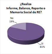 Encuesta de Gestión y Estrategia en RE.