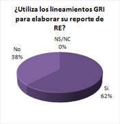 Encuesta de Gestión y Estrategia en RE.