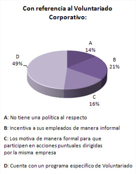Encuesta de Gestión y Estrategia en RE.