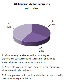 Encuesta de Gestión y Estrategia en RE.