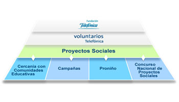 Voluntarios Telefónica Voluntarios Telefónica