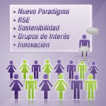 Universidades y RSE
