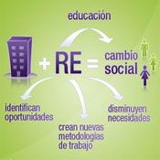 Inversi&oacute;n Privada